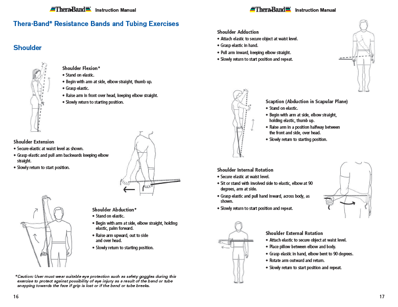 Theraband Exercise Information for Patients and Consumers Page 16-17 Shoulder